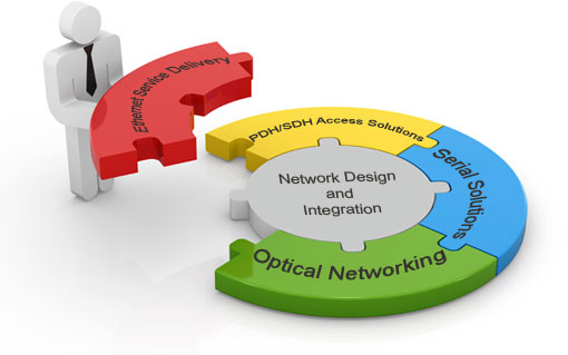 Metrodata Solutions - Design & Integration