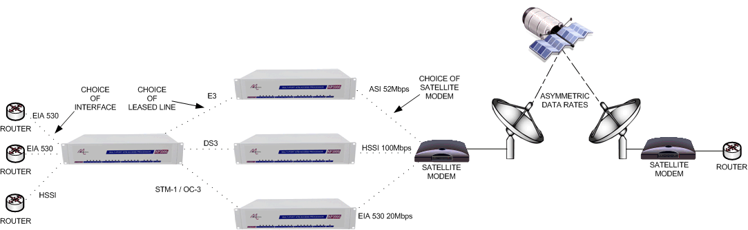 Satellite Backhaul