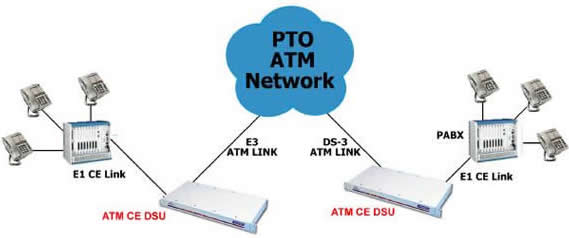 ATM Circuit Emulation Application Diagram