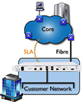 Core to Edge Network