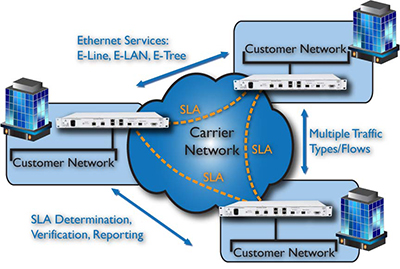 Site to Site and Meshed Networks