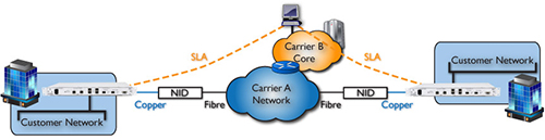 Wholesale Infrastructure and Multi-Carrier