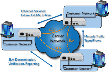 FCM8000 - Site to Site and Meshed Network