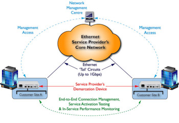 FCM9002: End-to-End Management and Monitoring