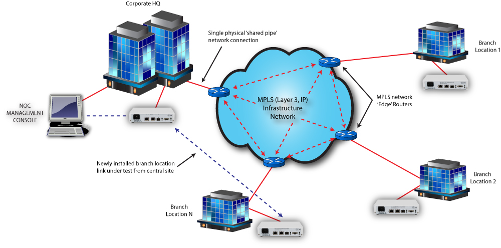Network 'Circuit Activation Testing